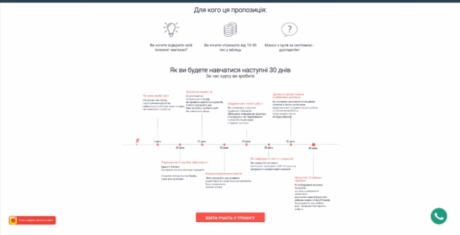biznes na dropshypingu. internet magazyn z nulya vid olega kovtalo gpifa